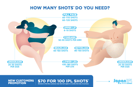 The IPL Shots™ Chart